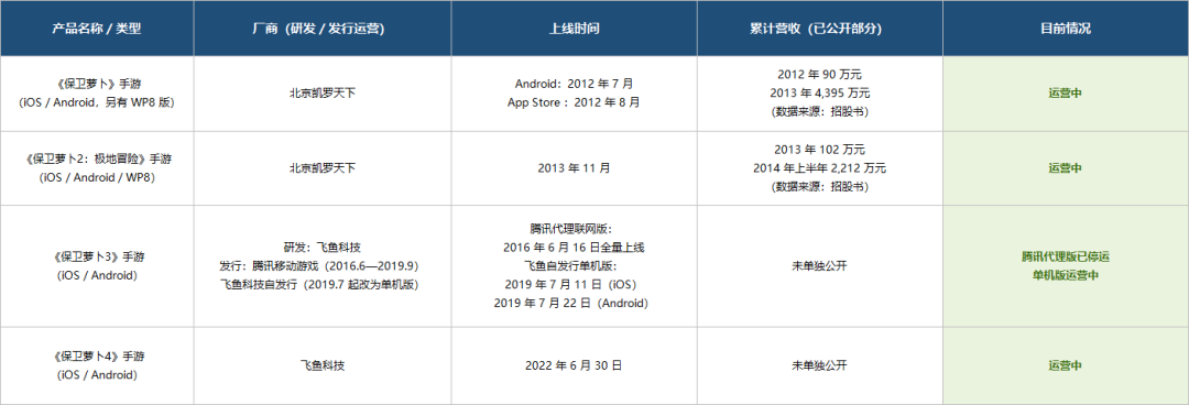 半年收入3个亿,这个老牌上市游戏公司又有挑战了?