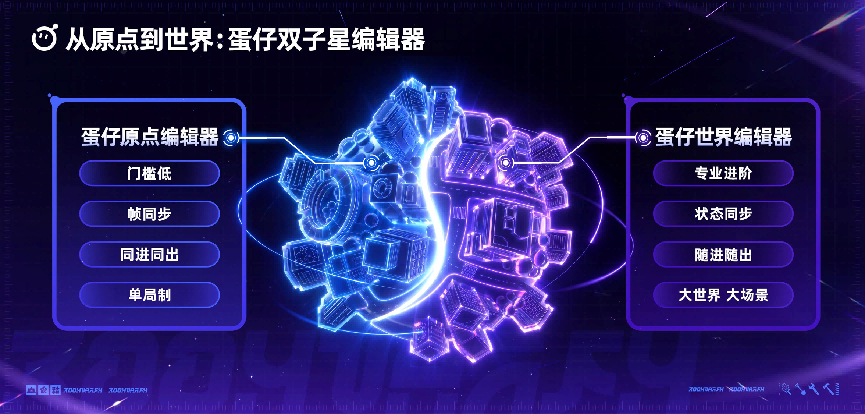 UGC作者和玩家都想要的“大结果”,就在这里