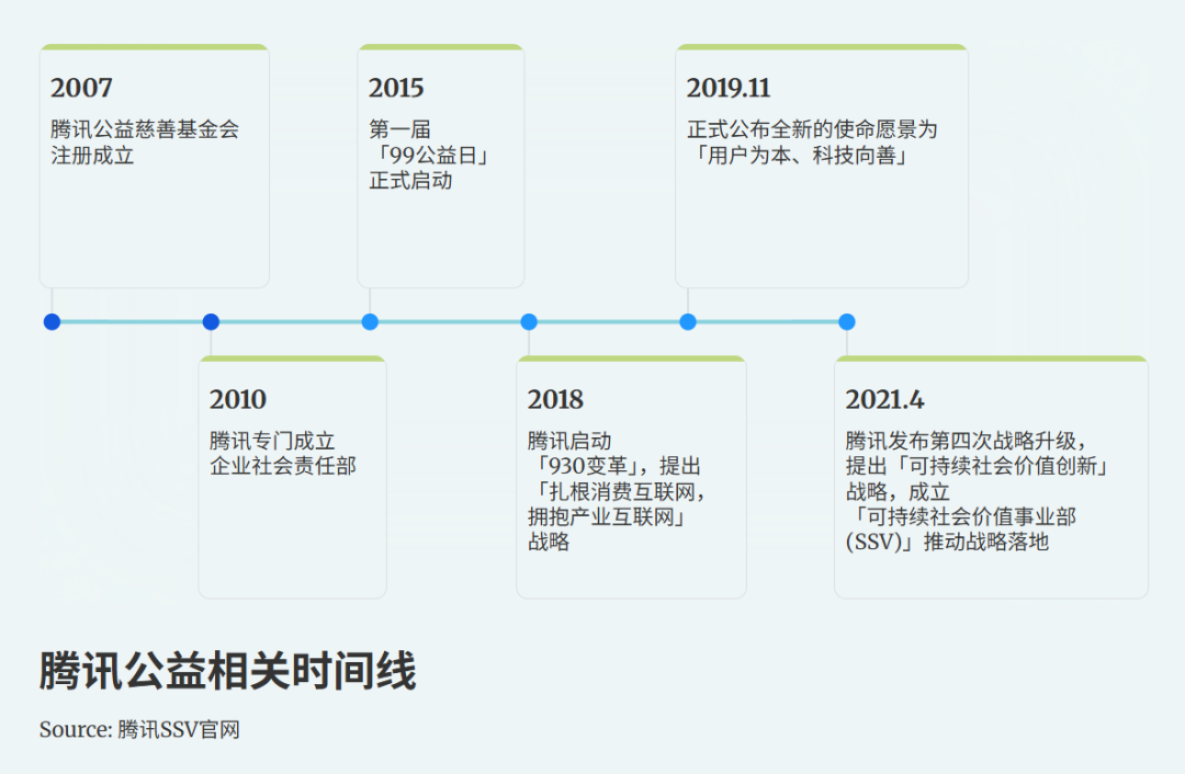 游戏公益二十年：从企业捐赠到玩家参与