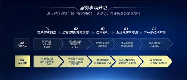 游戏成实业增长“引擎”,2026腾讯游戏人生大会释放三大增长信号