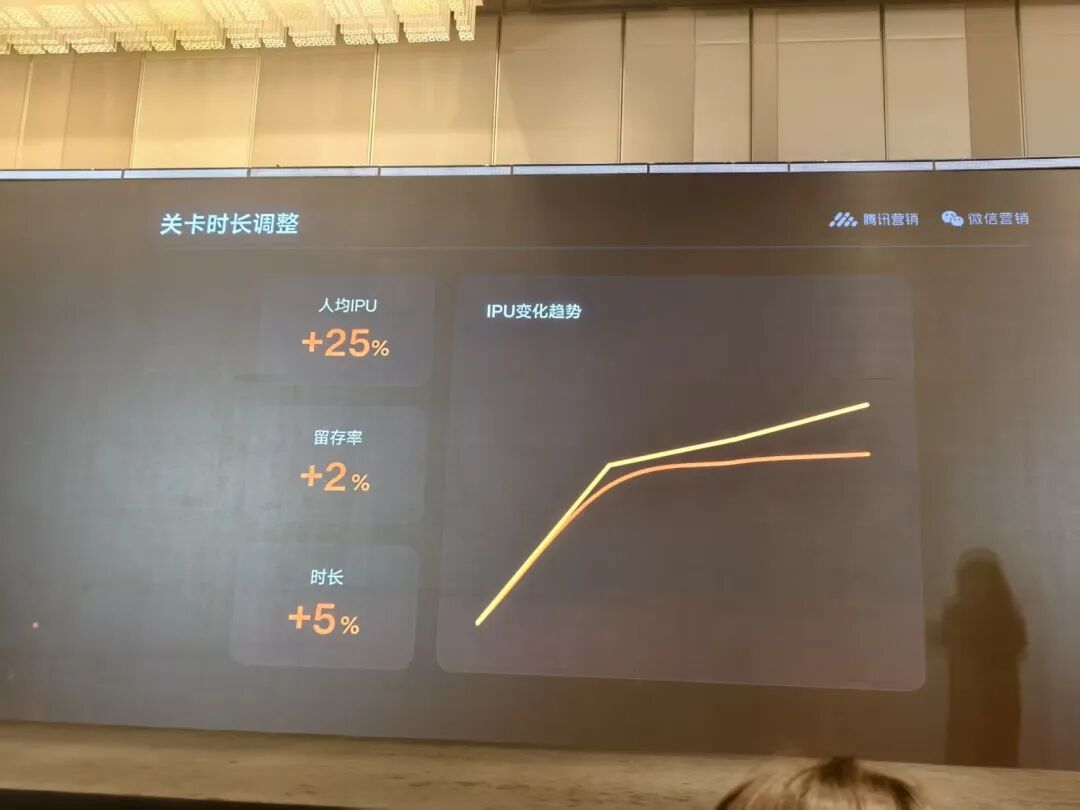 留存、IPU双提升,《箭头会拐弯》发行与商业化实战分享