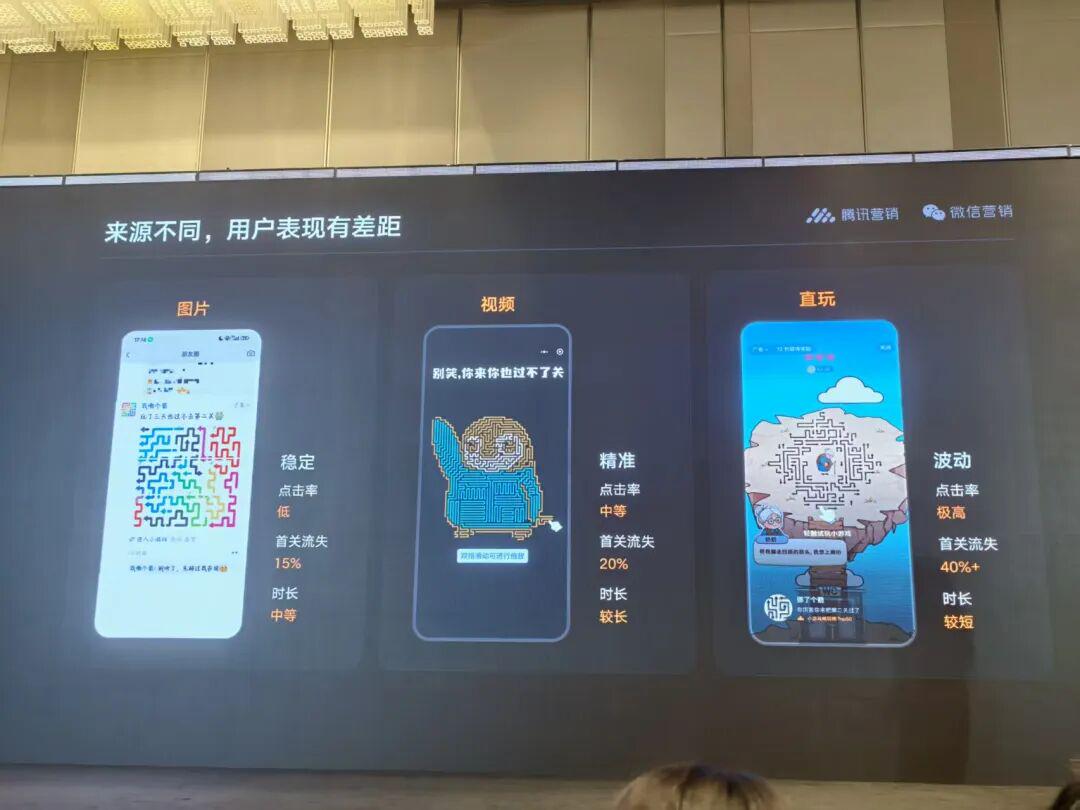 留存、IPU双提升,《箭头会拐弯》发行与商业化实战分享