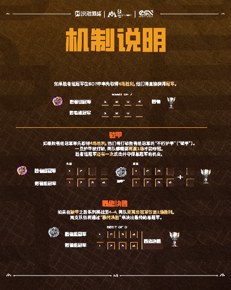 赛制全新升级！决胜巅峰MCT EA乌兰巴托站10月29日开赛