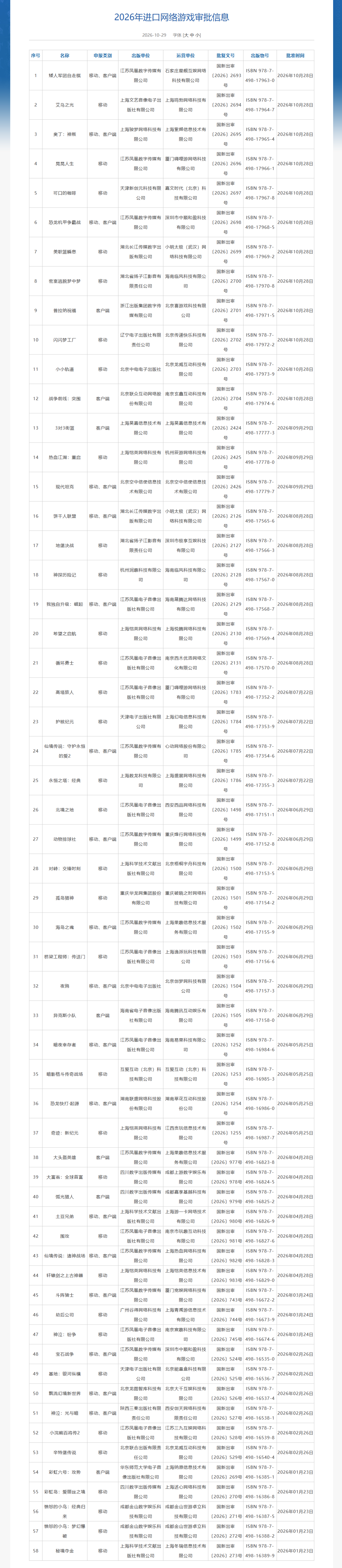 10月下发195款版号，散爆《少女前线：蓝蝶契约》网易《桃花》乐元素《他予回声》过审